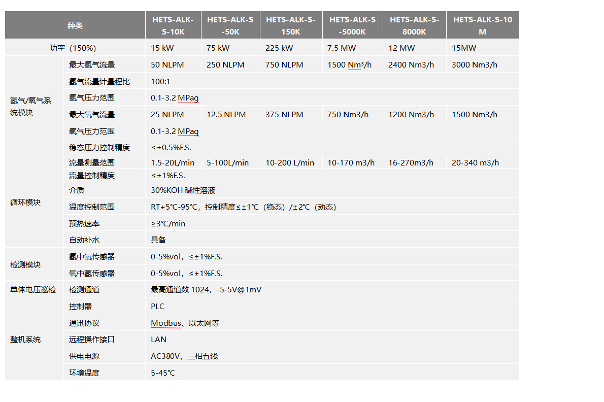 ?HETS-ALK-S系列电解槽测试.jpg